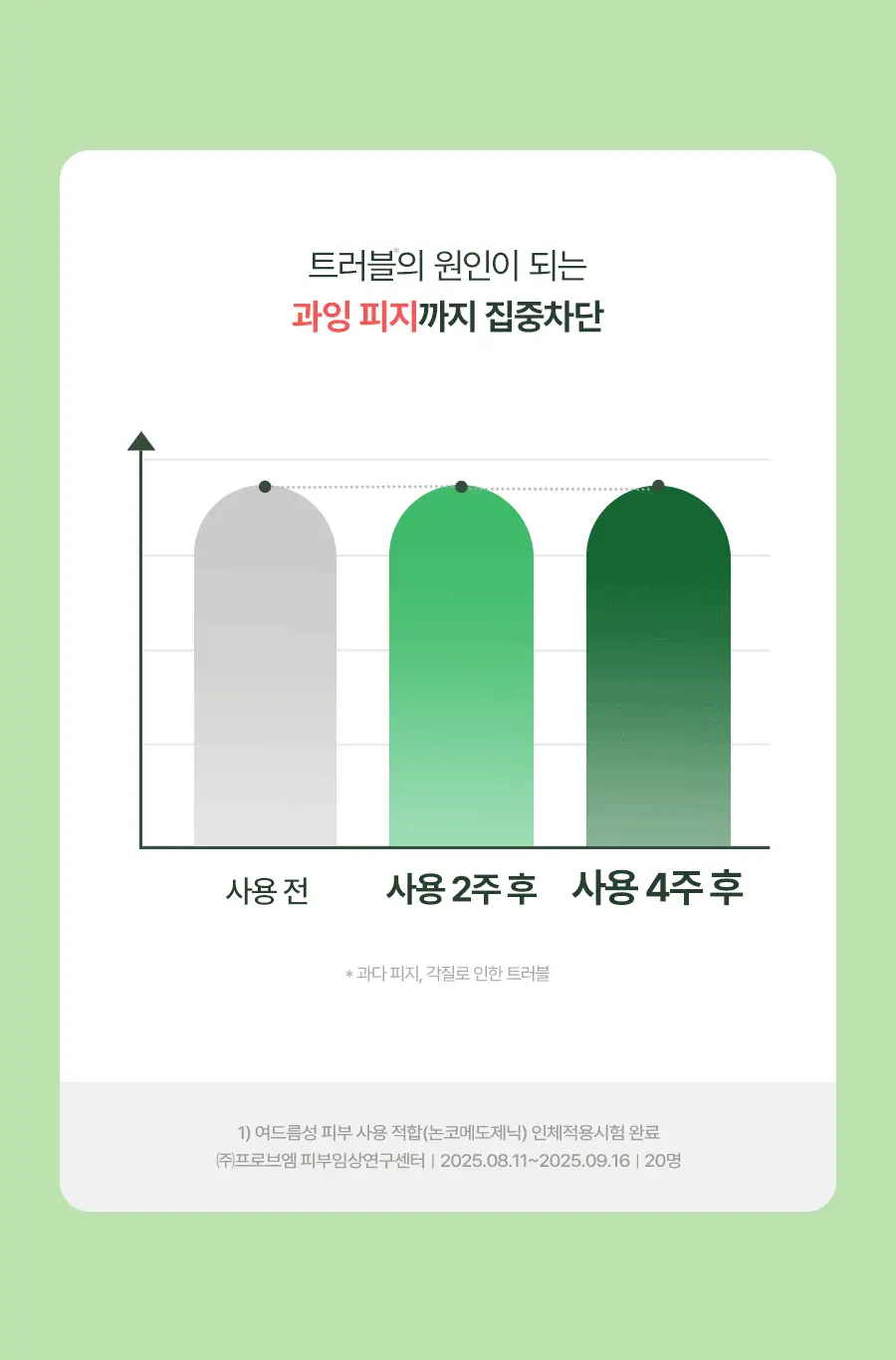 [코르티스PICK] 토리든 밸런스풀 시카 컨트롤 마스크 5매 기획 (+1매) 상세페이지 20